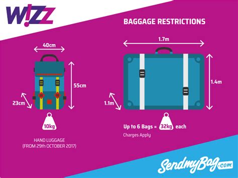 wizz carry on bag size